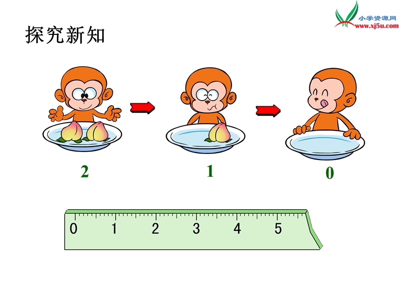 （人教新课标）2015年秋小学一年级数学上册第3单元9.0的认识和加减法.ppt_第2页