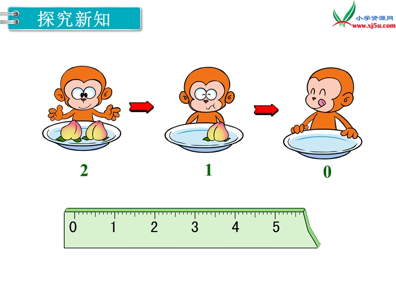 【人教新课标】2017秋一年级数学上册课件第3单元 第10课时 0的认识和加减法.ppt_第2页