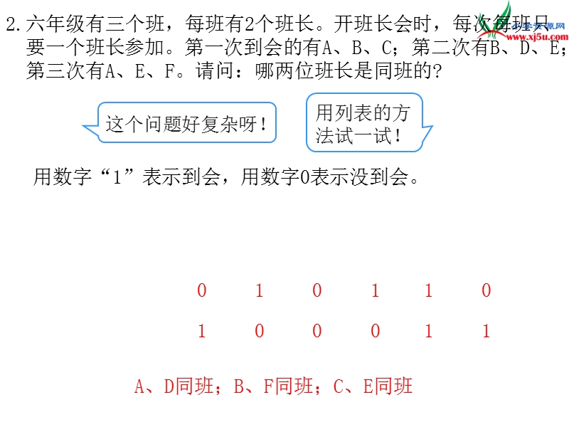 2017年（人教版）六年级数学下册第6单元整理和复习4.数学思考 第2课时 数学思考（2）.ppt_第2页