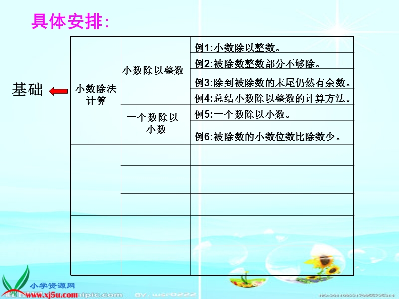 （青岛版）五年级数学上册课件 小数除法.ppt_第2页