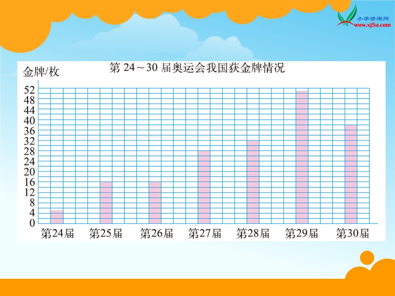 （北师大版 2014秋） 六年级数学上册  5.2《统计图的选择》 ppt课件1.ppt_第3页