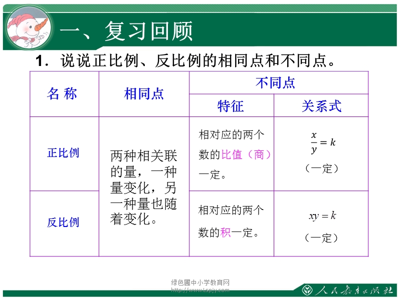 （人教新课标）2015年春六年级下册数学《用正比例解决问题ppt课件》.ppt_第2页