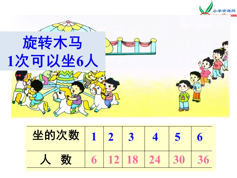 小学（苏教版）二年级上册数学课件第三单元 6的乘法口诀.ppt_第2页