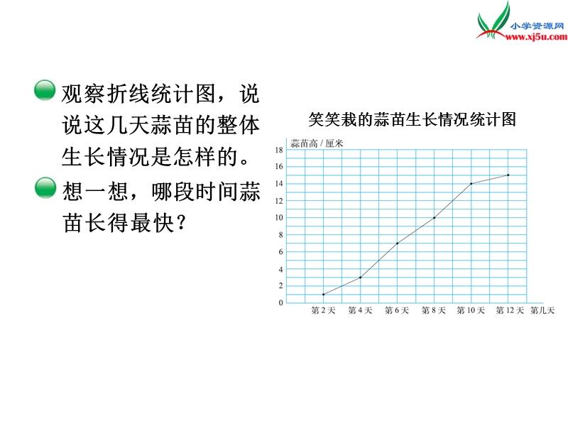 2017春（北师大版）四年级数下册第六单元 栽蒜苗（二）.ppt_第3页