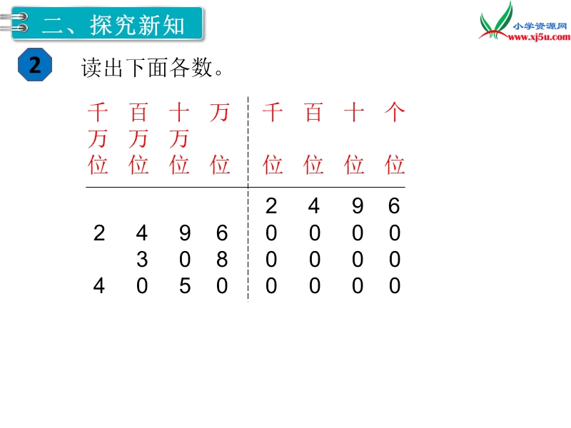 【人教新课标】2017秋四年级数学上册课件第1单元 第2课时  亿以内数的读法.ppt_第3页