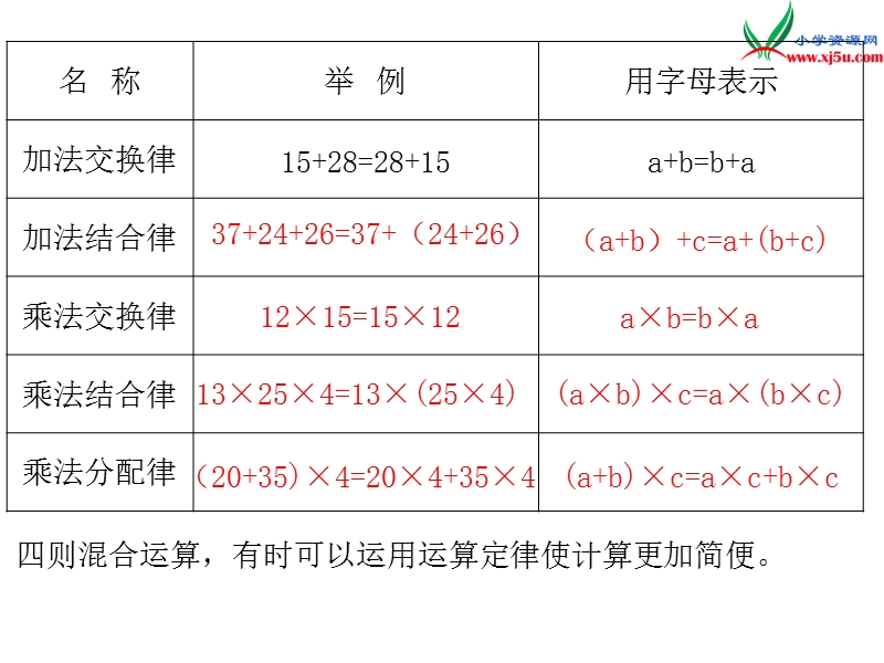 2017年（人教版）六年级数学下册第6单元整理和复习1.数与代数 第4课时 数的运算（2）.ppt_第2页