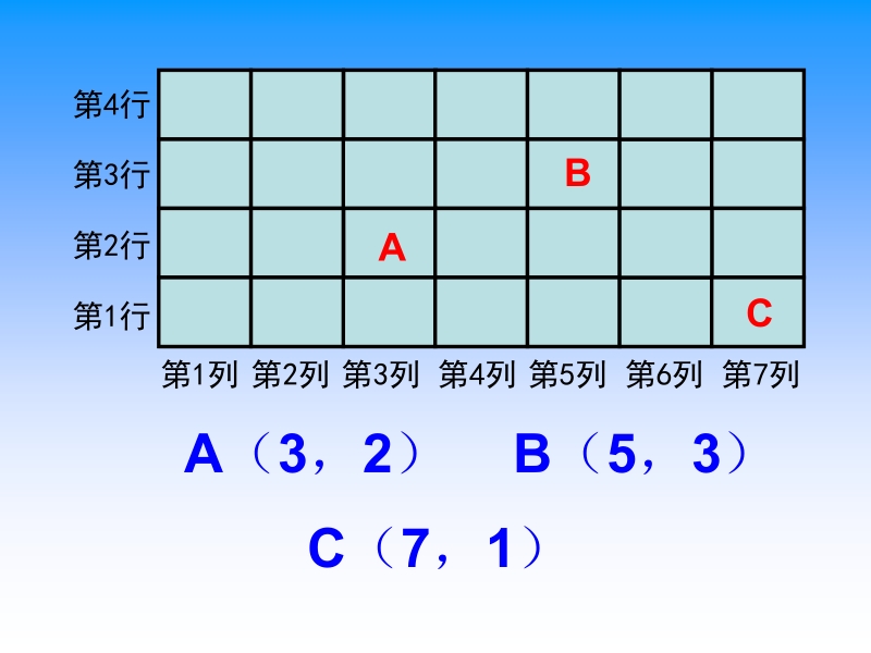 四年级下数学课件8 确定位置x苏教版（2014秋）.pptx_第3页