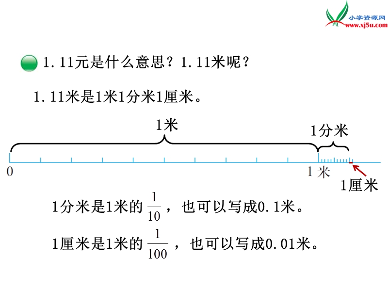 2017春（北师大版）四年级数下册第一单元 小数的意义（一）.ppt_第3页