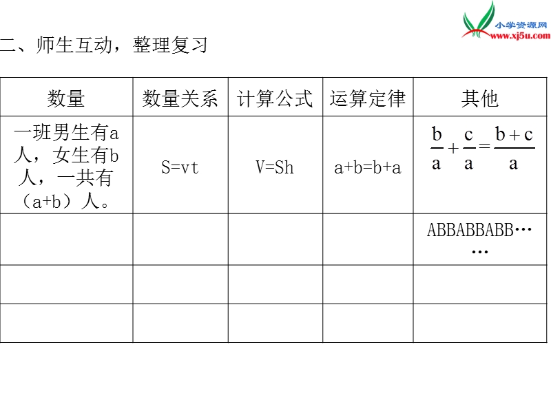 2017年（人教版）六年级数学下册第6单元整理和复习1.数与代数 第6课时 式与方程.ppt_第3页