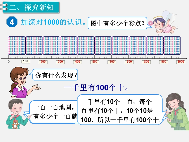 二年级下数学课件第3课时  1000以内数的认识（3）人教新课标（2014秋）.ppt_第3页