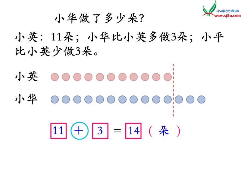 小学（苏教版）二年级上册数学课件第一单元 解决问题（课时2）.ppt_第3页