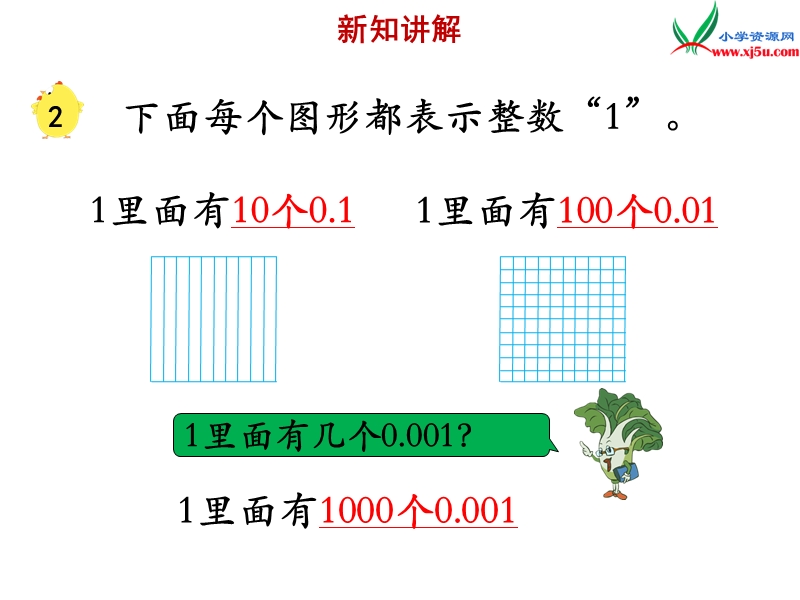 2018年 （苏教版）五年级上册数学课件第三单元 小数的计数单位和数位顺序表.ppt_第3页