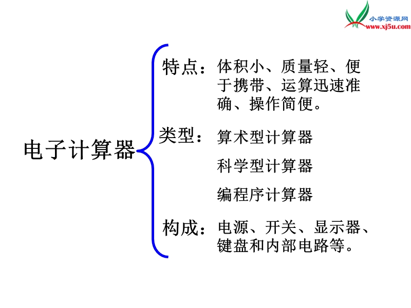 四年级数学上册 第三单元 多位数的加减法《用计算器计算》课件 （西师大版）.ppt_第3页