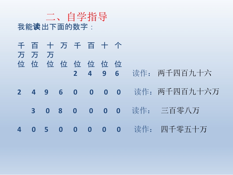 四年级下数学课件2、亿以内数的认识苏教版（2014秋）.pptx_第3页