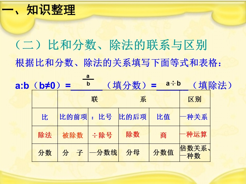 （北京课改版）数学六年级下册第二单元7 正比例和反比例比例复习.ppt_第3页