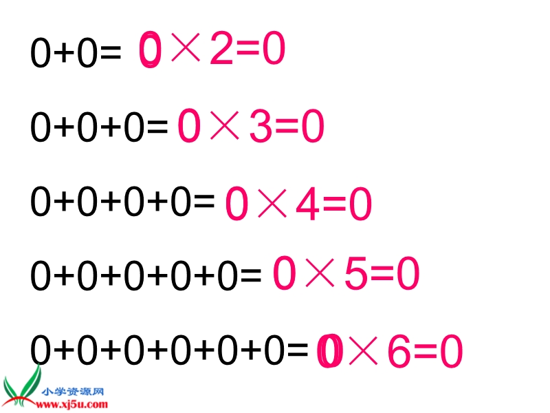 二年级数学上册课件 1和0的乘法（北京课改版）.ppt_第2页