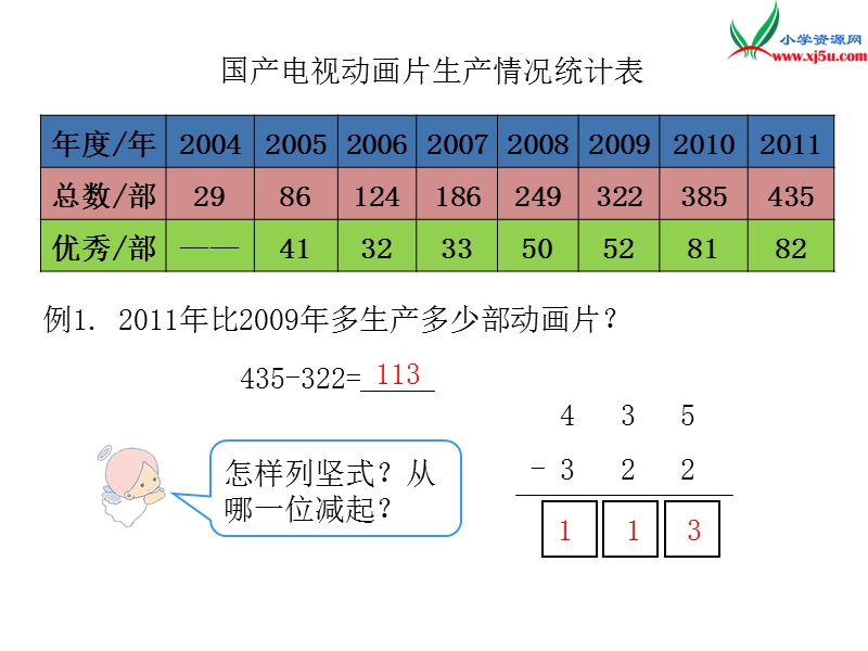 2017年（人教版）三年级数学上册第4单元课题2 第1课时 三位数减三位数（1）.ppt_第2页