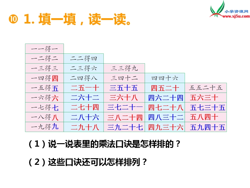 （西师大版）二年级数学上册 第一单元 第14课时 整理与复习（1）.ppt_第2页