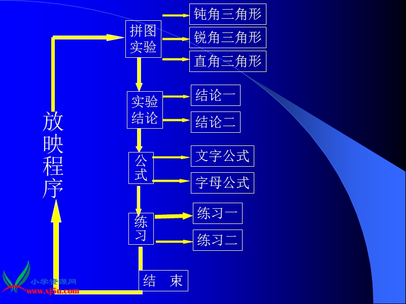 （人教新课标）三年级数学下册课件 三角形面积的计算(1).ppt_第2页