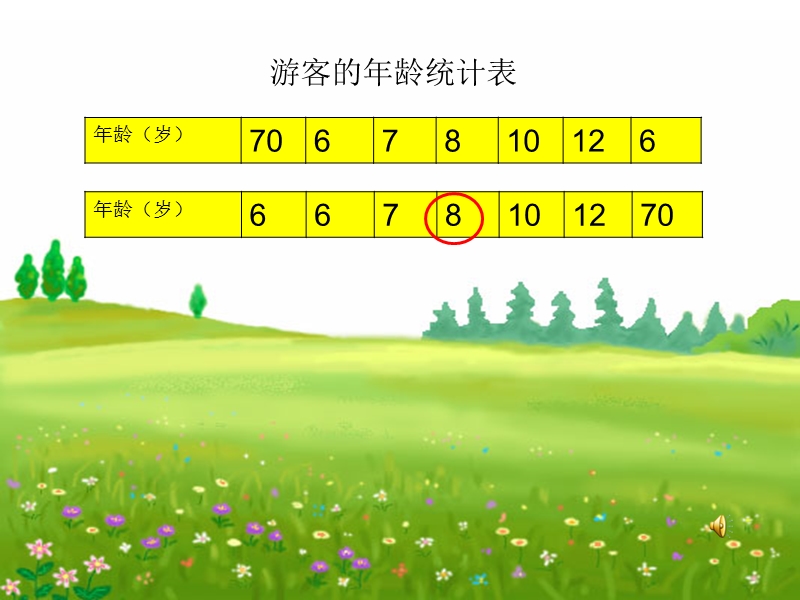 （人教新课标）五年级数学上册课件 中位数 6.ppt_第3页