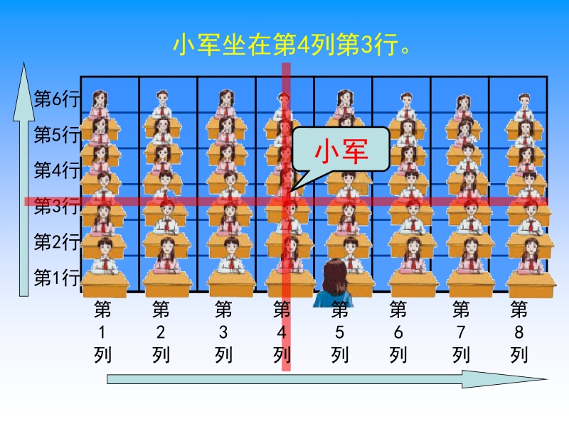 四年级下数学课件8 用数对确定位置x苏教版（2014秋）.pptx_第3页