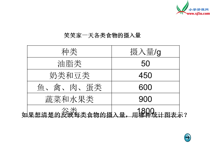 2017秋北师大版数学六年级上册第五单元《扇形统计图》ppt课件2.ppt_第3页