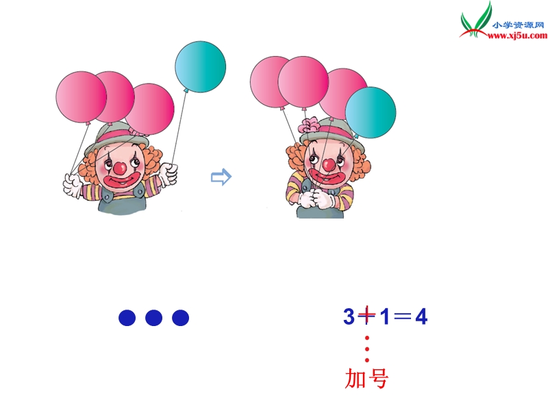 （人教新课标）一年级数学上册 3.5加法课件.ppt_第3页