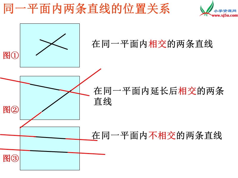 2017秋（西师大版）四年级数学上册 第六单元 相交与平行《平行线》课件.ppt_第3页