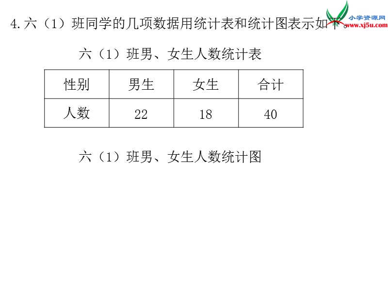 2017年（人教版）六年级数学下册第6单元整理和复习3.统计与概率 第1课时 统计.ppt_第2页