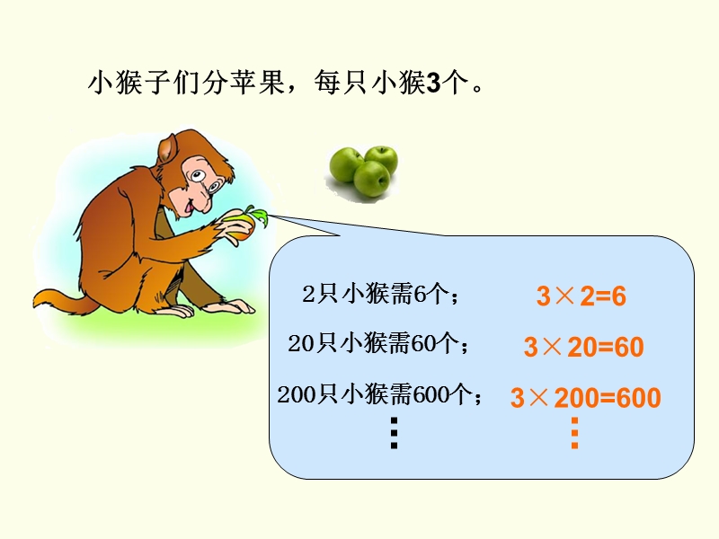 2018年（西师大版）数学三年级下册1《积的变化规律》ppt课件.ppt_第3页