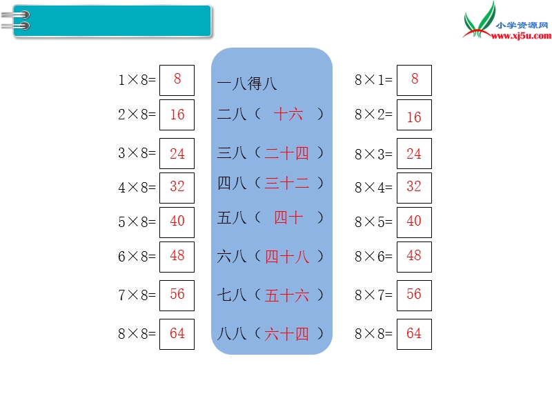 【人教新课标】2017秋二年级数学上册课件第6单元 第3课时 8的乘法口诀.ppt_第3页