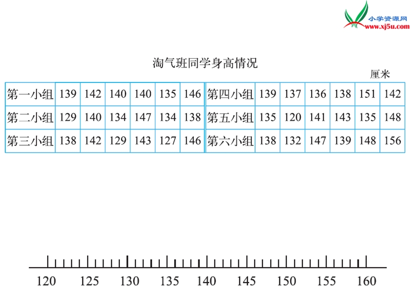 2017春（北师大版）三年级数下册第七单元 快乐成长.ppt_第3页