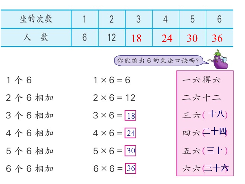 苏教版  二年级数学上册课件 6的乘法口诀1.ppt_第3页