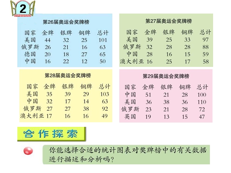 （青岛版）六年级数学下册课件 一表三图.ppt_第3页