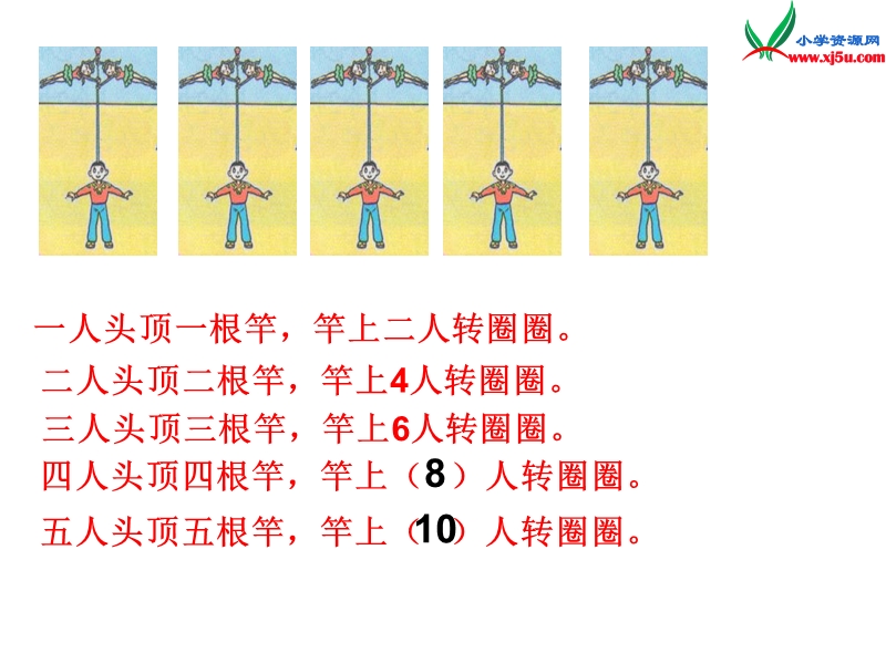 二年级数学上册 第二单元《看杂技 表内乘法（一）》课件3 青岛版.ppt_第3页