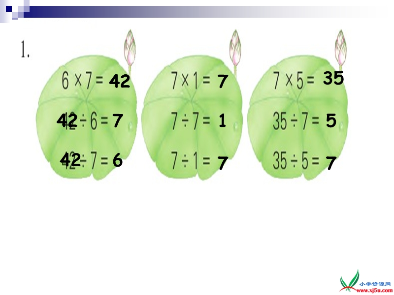 苏教版  二年级数学上册课件 7的乘法口诀求商.ppt_第3页