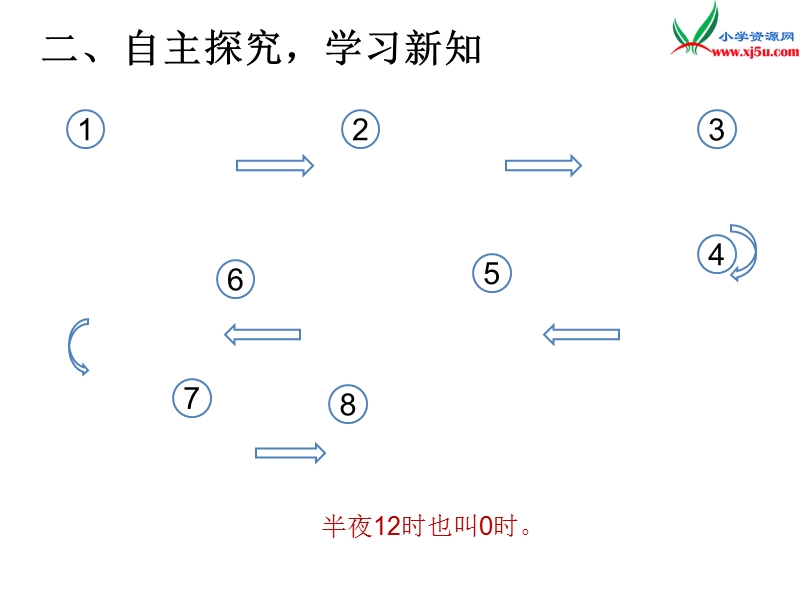 （人教新课标）2016春三年级数学下册第6单元第2课时 24时计时法.ppt_第3页