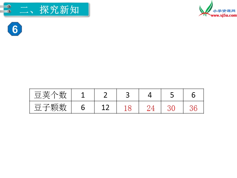 【人教新课标】2017秋二年级数学上册课件第4单元 第7课时 6的乘法口诀.ppt_第3页