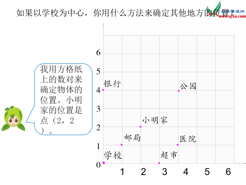 人教新课标（2014秋 ）六年级下册 第6单元2.图形与几何 第7课时 图形与位置.ppt_第3页