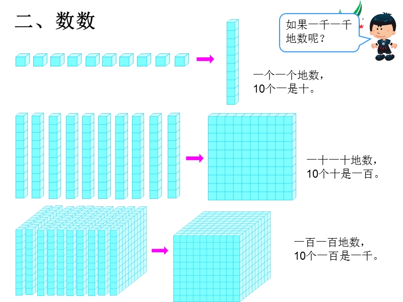 2017年（人教版）二年级数学下册第7单元课题 3  10000以内数的认识.ppt_第3页