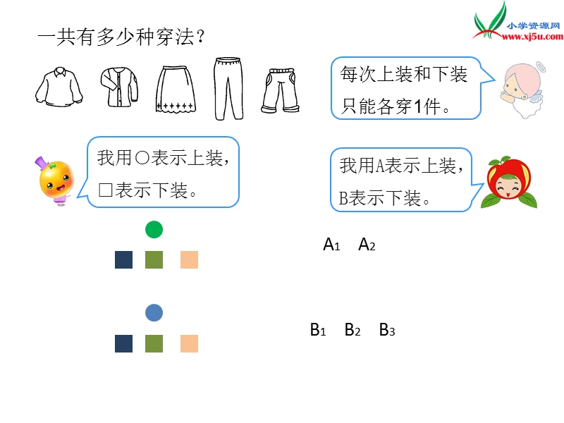 （人教新课标）2016春三年级数学下册第8单元第2课时 搭配（2）.ppt_第2页