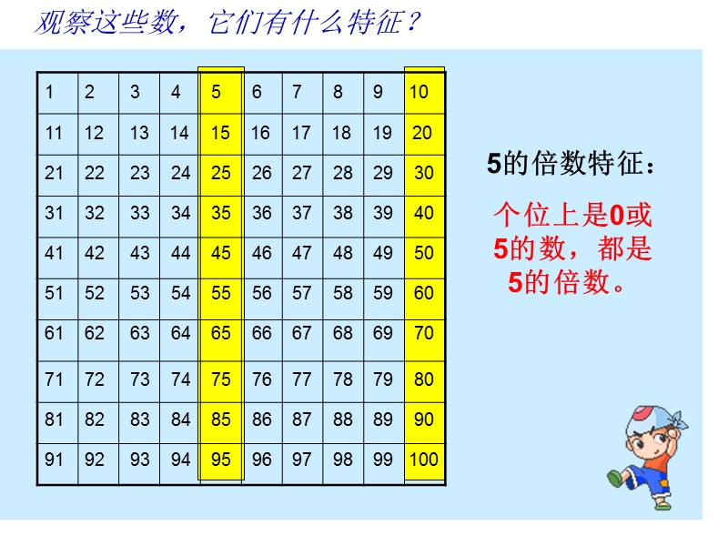 （北京课改版）五年级下册数学第三单元3 2-3-5的倍数特征.ppt_第3页