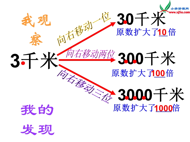 （人教新课标）四年级数学下册课件 4.小数的意义和性质（第5课时）小数点移动引起小数大小.ppt_第2页