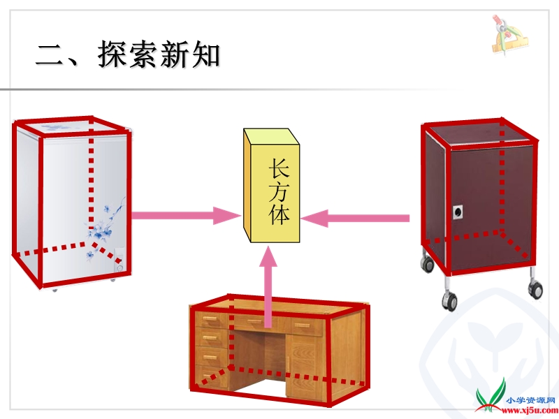 （人教新课标 2014秋）小学五年级数学下册 第三单元 长方体和正方体的认识例1课件.ppt_第3页