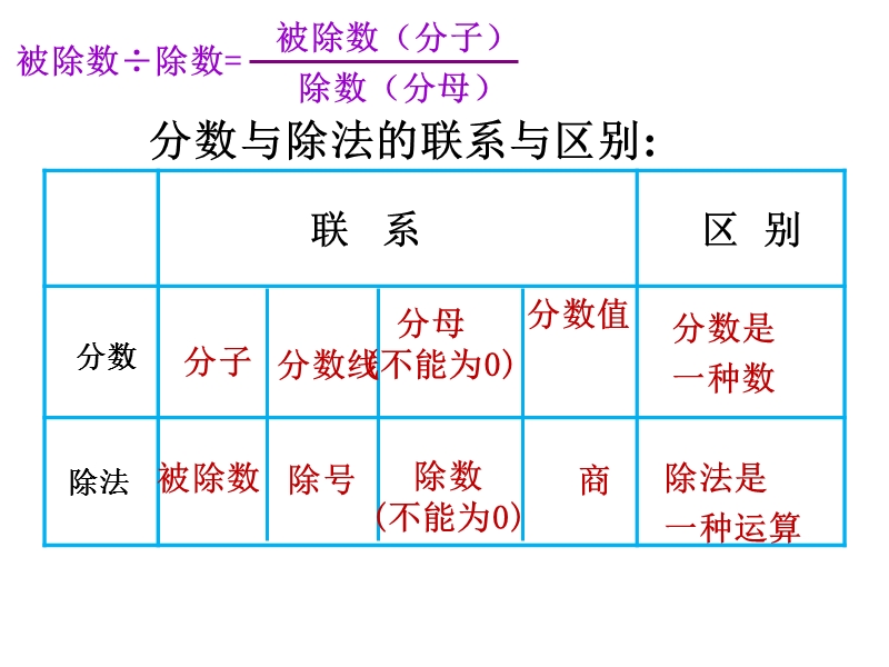 （北京课改版）数学六年级下册第二单元1、比的意义 (1).ppt_第3页