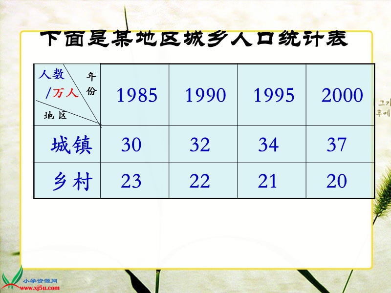 （人教新课标）五年级数学下册课件 复式条形统计图.ppt_第3页