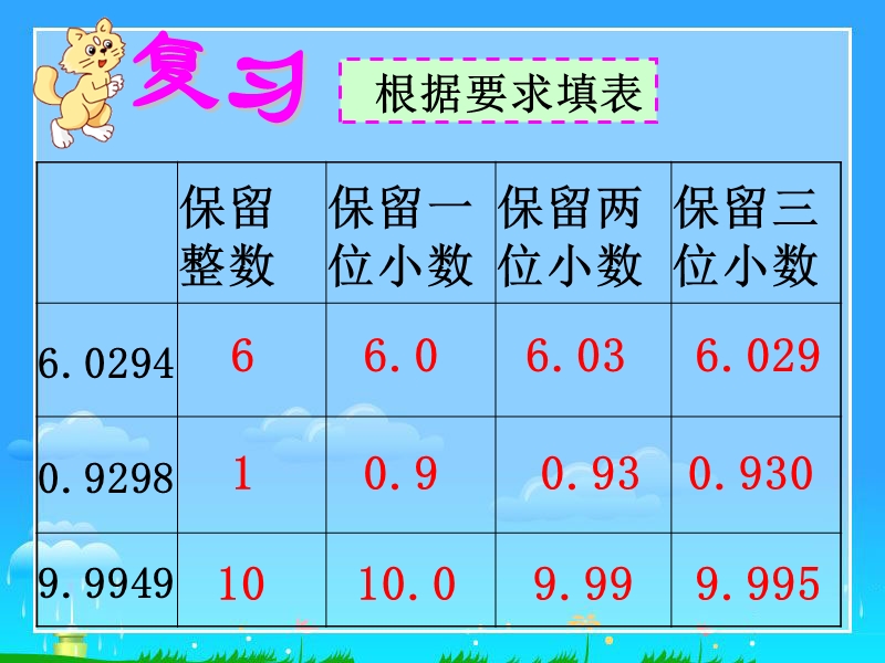 （冀教版） 2015秋五年级数学上册 第四单元《小数除法》ppt课件5.ppt_第2页