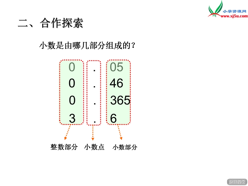 2016春青岛版数学四下第五单元《动物世界》（小数的意义第2课时）课件.ppt_第3页