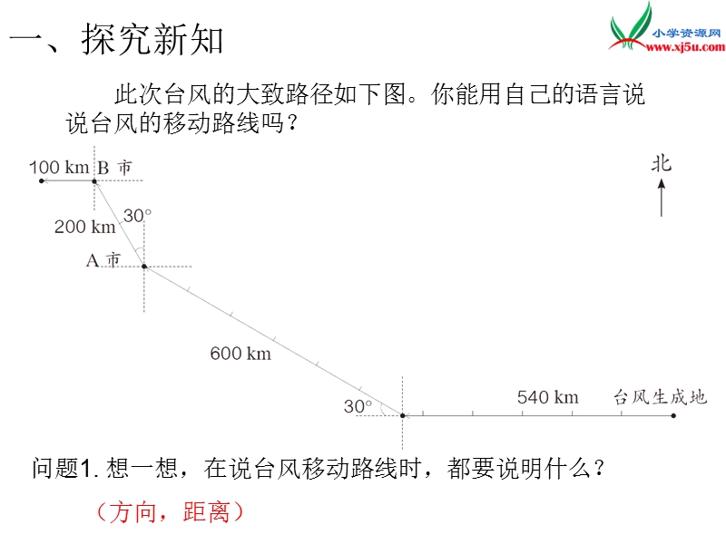 2017年（人教版）六年级数学上册第2单元第3课时 描述并绘制路线图.ppt_第2页