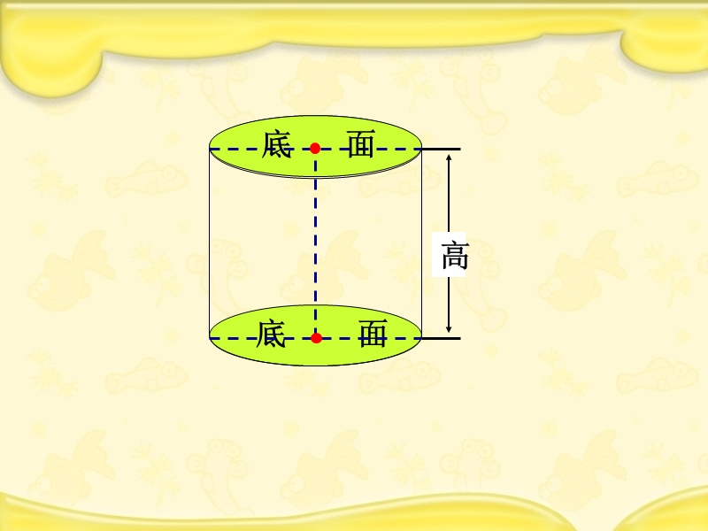 （北京课改版）数学六年级下册第一单元2. 圆柱的表面积 (1).ppt_第2页